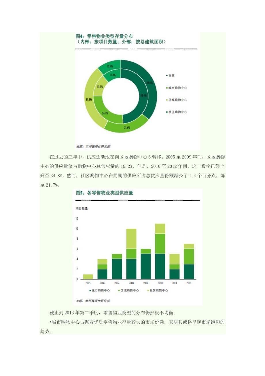 2013年8月29日北京零售物业市场深度调查_第5页