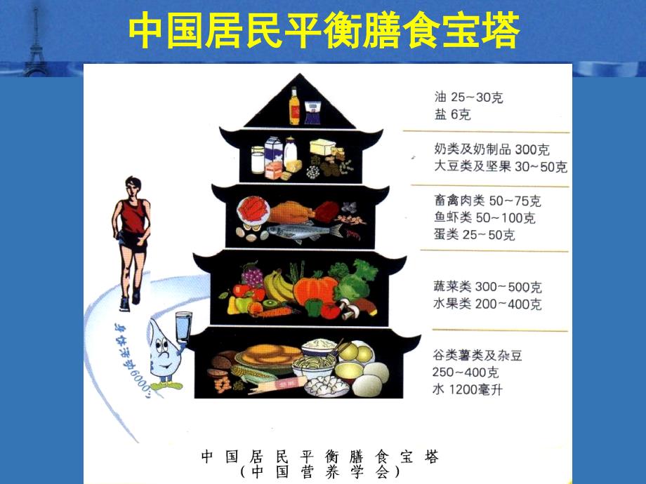 《中国居民膳食指南2007年》_第2页