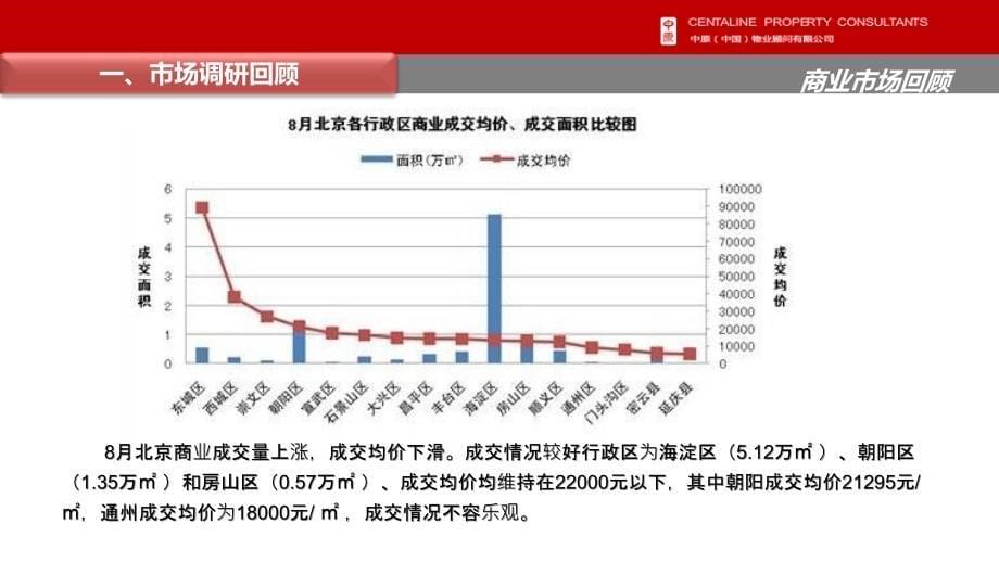 2010年北京DBC加州小镇商业营销执行38p_第5页