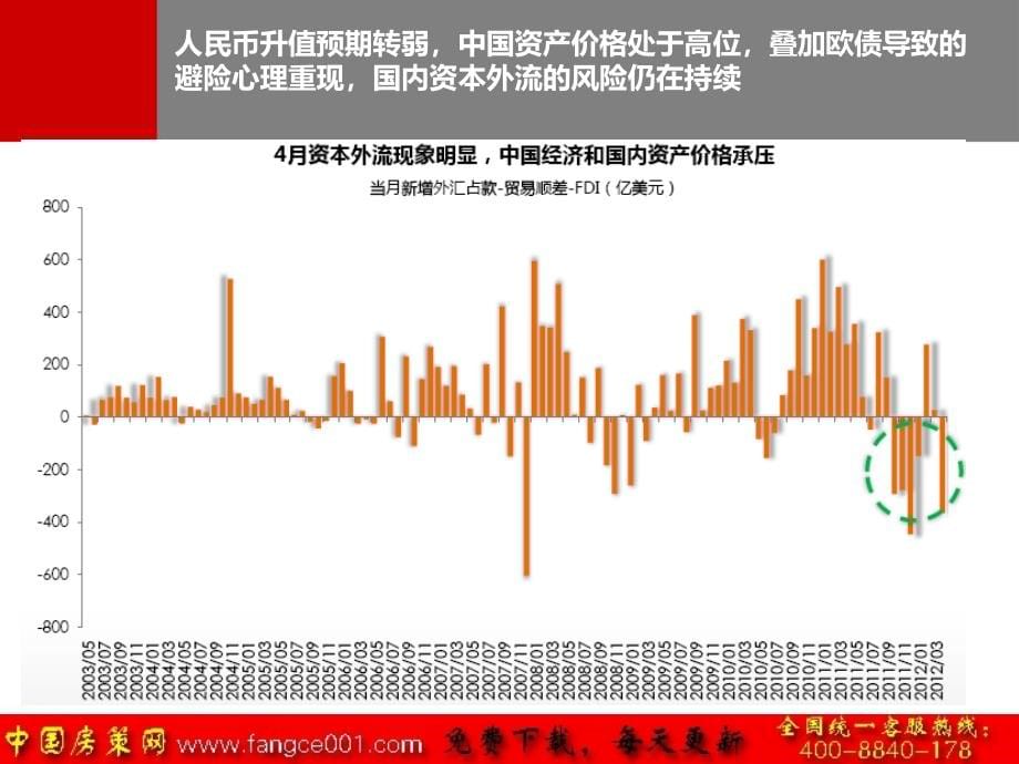 2012年9月南充下中坝项目市场及客户研究报告_第5页