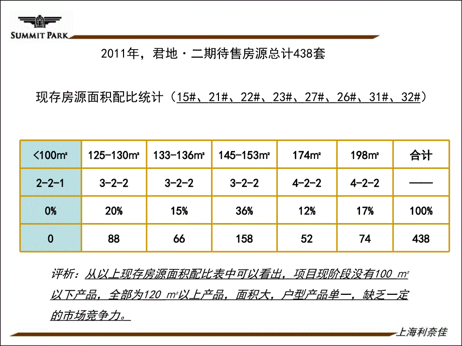 2011年君地项目推盘计划_第4页