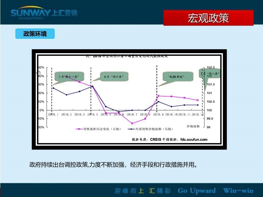 2011年_宿迁中豪营销执行报告_第5页