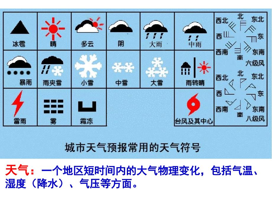 人教版必修一地理第二章第三节常见天气系统_第1页