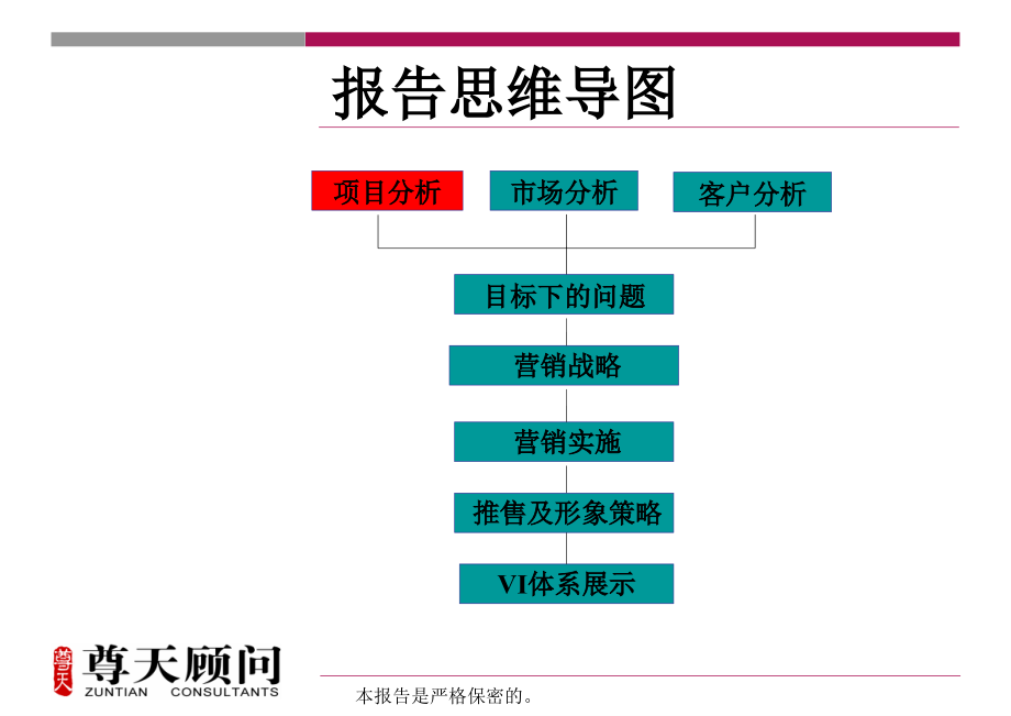 2010年_江苏睢宁泰和花园项目营销推广方案_第1页