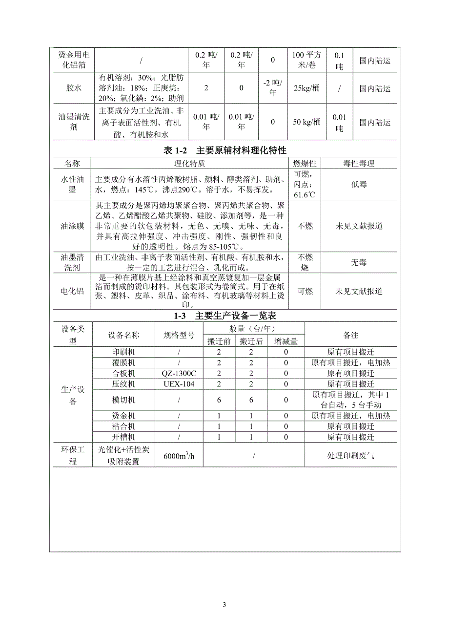 无锡祥云印务有限公司包装装潢印刷品印刷项目环境影响报告表_第4页