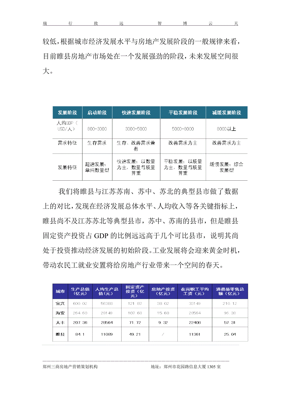 2013年睢县房地产市场调研报告39p_第3页