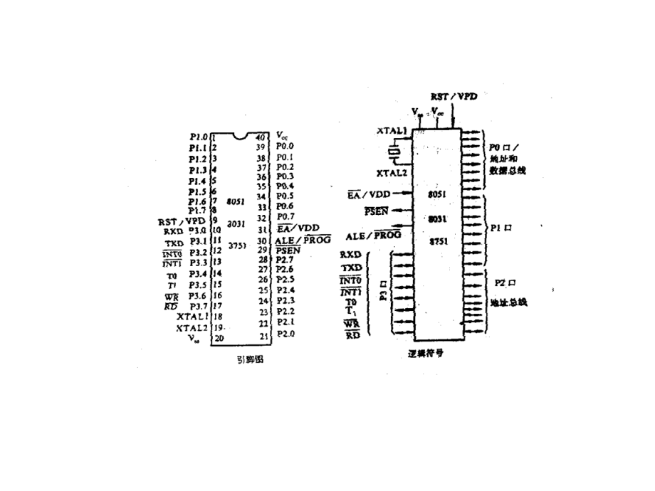 单片微型计算机原理及应用 单片计算机概述_第4页