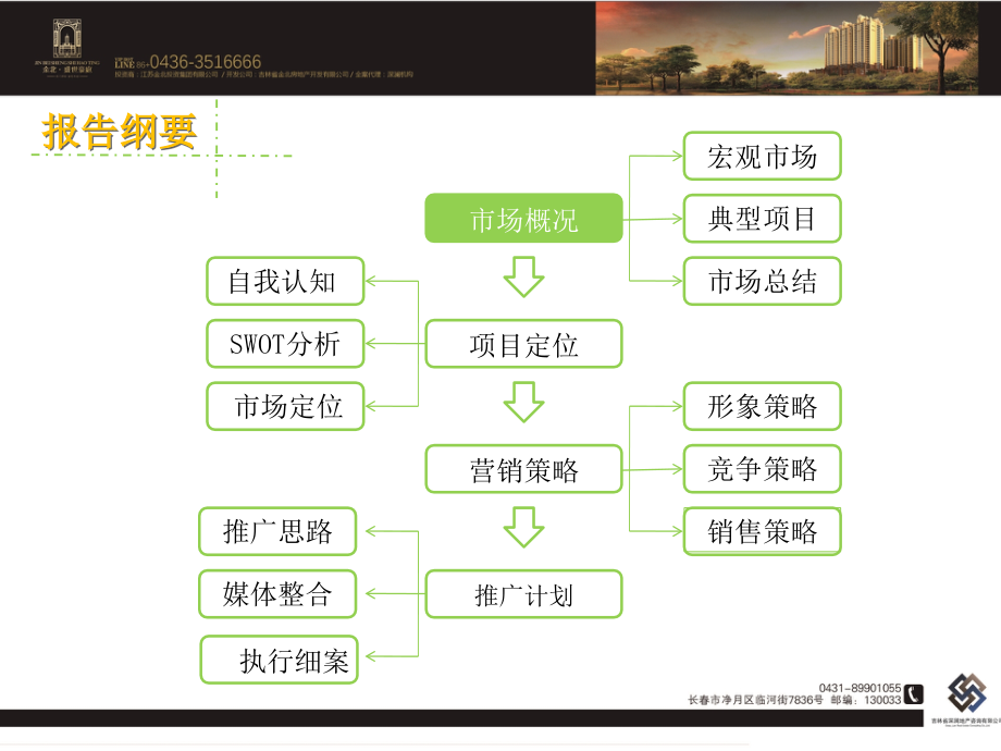 2012金北·盛世豪庭营销策划报告110P_第3页