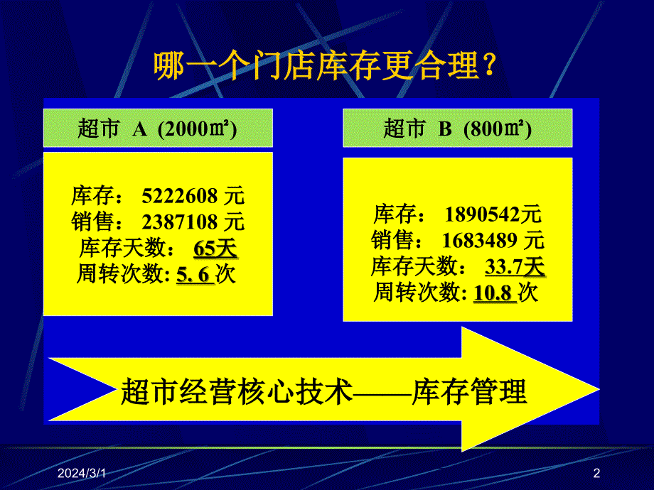 库存控制 寻找最佳库存控制点_第2页