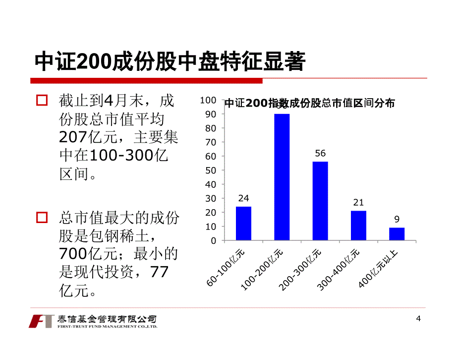 2011年_泰信中证200指数基金(290010)发行路演_第4页