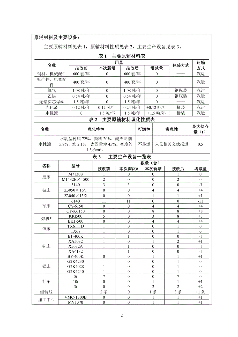 无锡华夏机械制造有限公司建筑机械、通用机械加工技改项目环境影响报告表_第3页