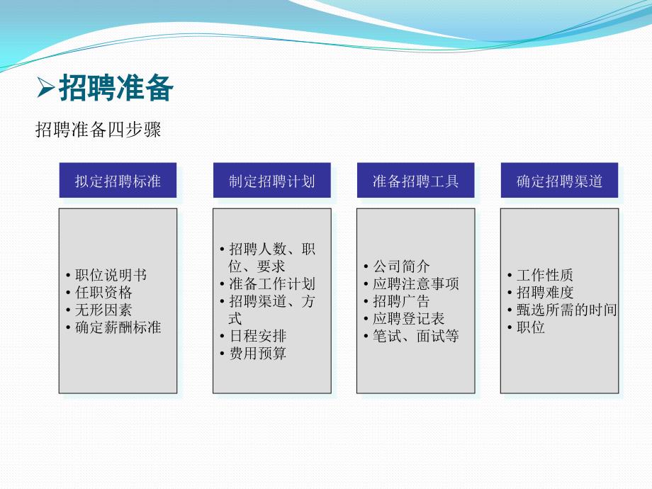 工具-HR_招聘模块分析_第4页