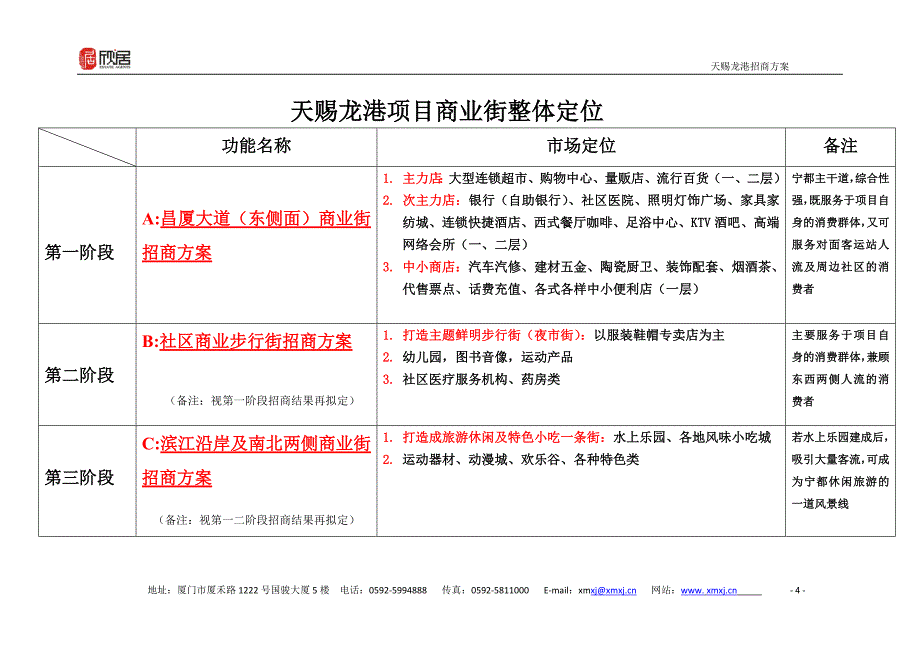 2012赣州宁都天赐龙港项目商业街整体招商方案_第4页