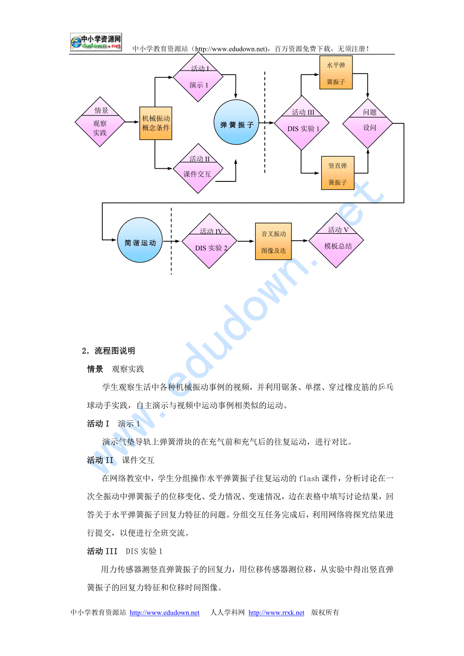 新课标鲁科版3-4 选修三2.1《波的形成和描述》 WORD教案2_第3页