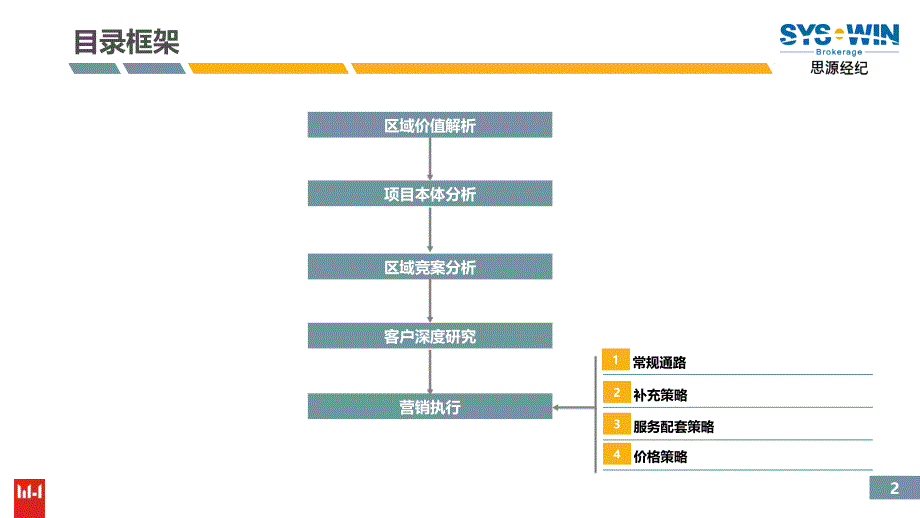 2011观澜国际项目整体营销报告89P_第2页