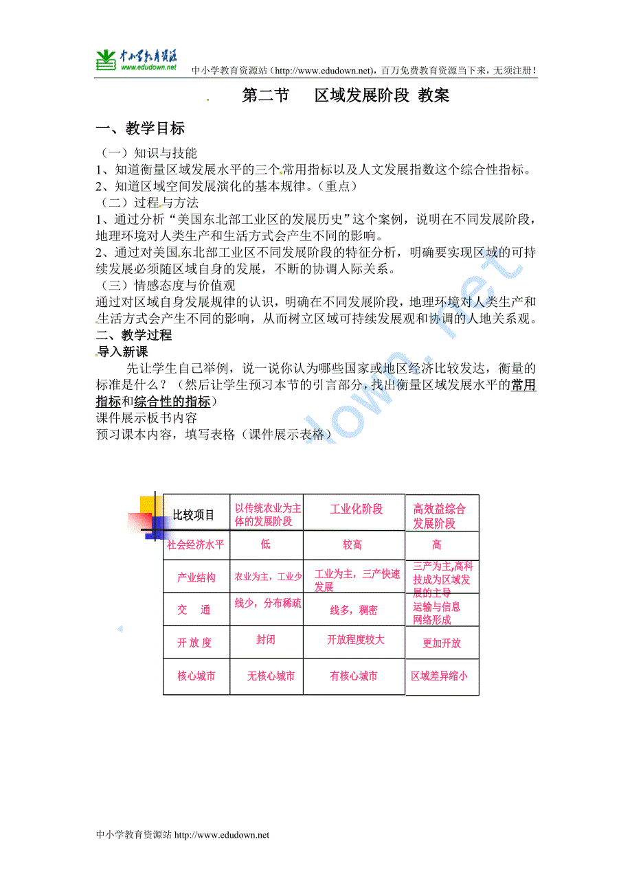 湘教版必修三1.2《区域发展阶段》word教案1_第1页