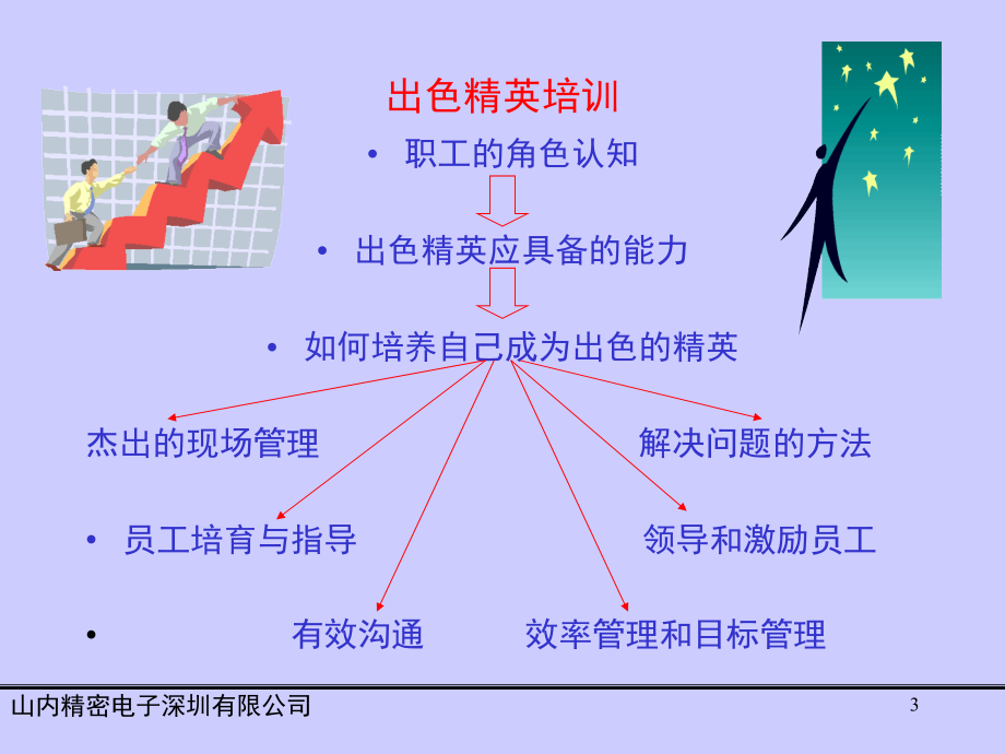 如何当好出色的班组长顔偉_第3页