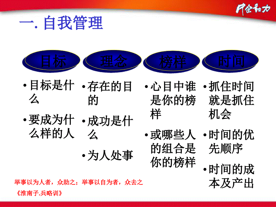 如何成为一名职业经理人范 俊_第4页