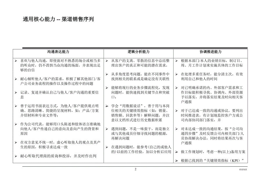 联想销售人员能力胜任模式-渠道销售序列胜任能力模式_第3页