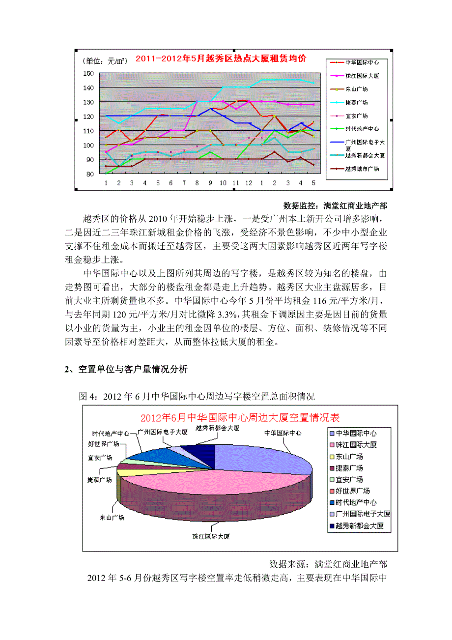 2012年6月广州中华国际中心租售市场研究报告_第4页