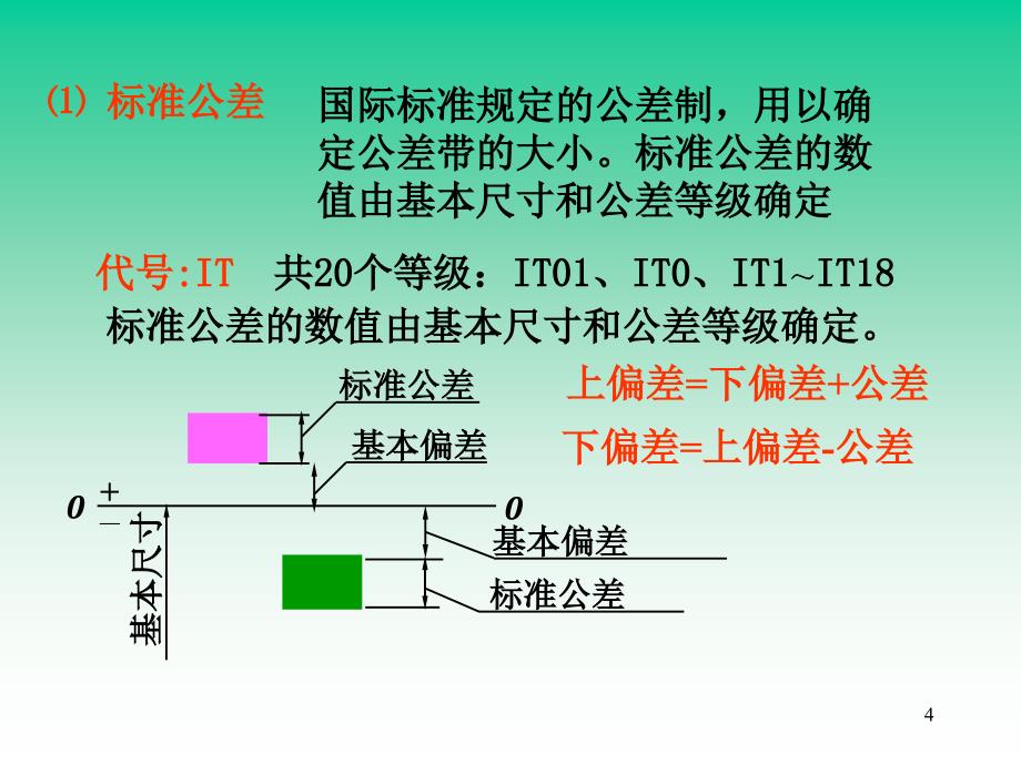 标准公差 公差与配合的概念_第4页