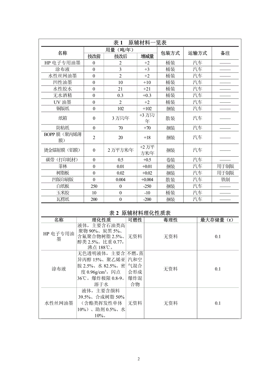 无锡徐达防伪科技有限公司数字化印刷生产线技术改造项目环境影响报告表_第3页