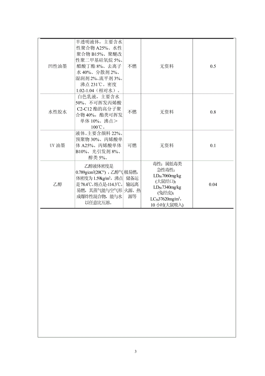 无锡徐达防伪科技有限公司数字化印刷生产线技术改造项目环境影响报告表_第4页