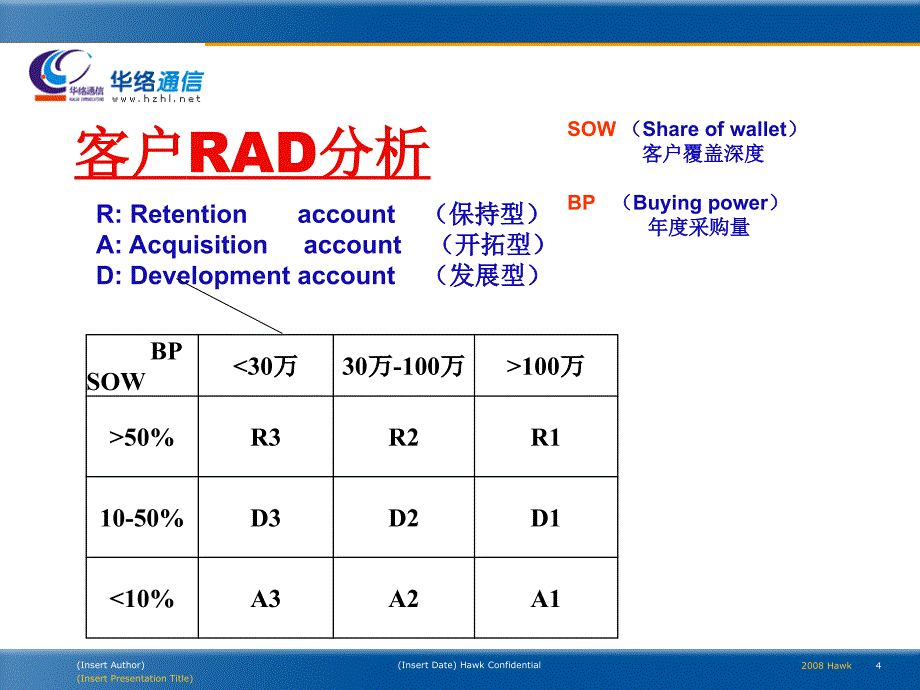 华络通信销售精细化管理系统_第4页