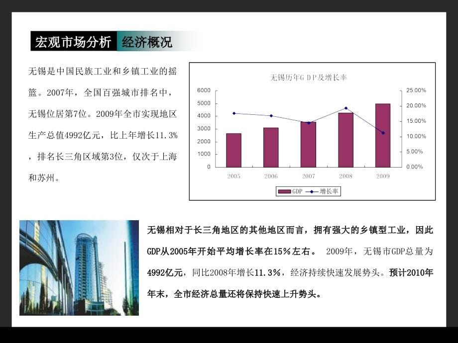 2010年无锡集智广场项目产品定位思路及营销策略报告_第5页