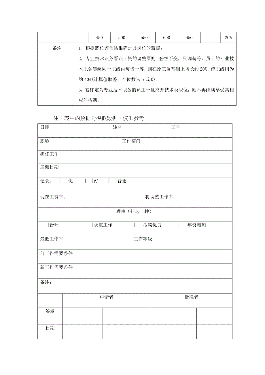 薪酬管理全套实用表格_第2页