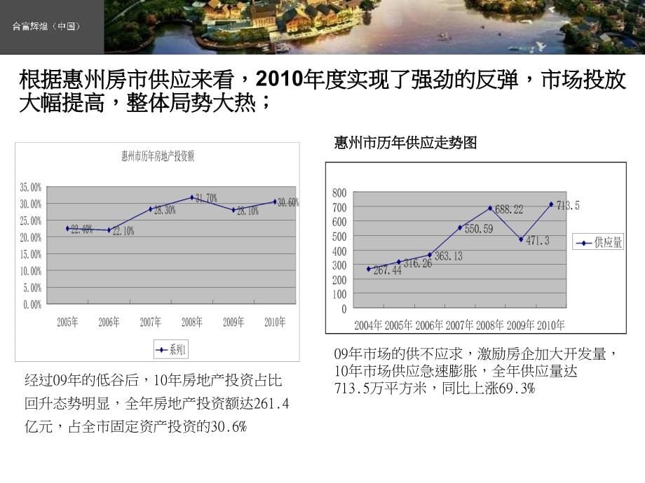 2011惠州五矿项目营销策划案终稿159P_第5页