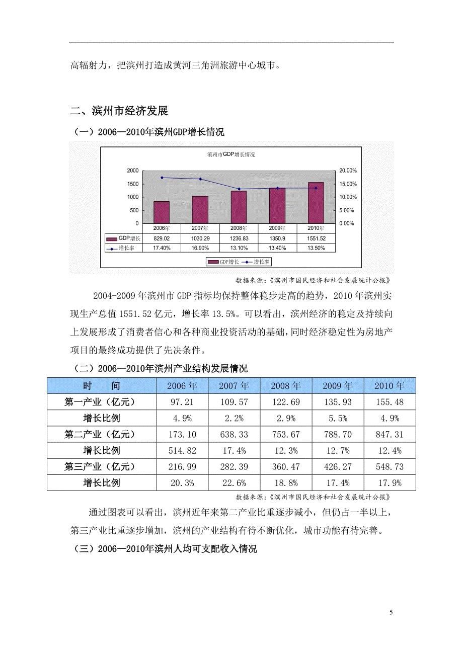 2011滨州市房地产市场调研报告38p_第5页