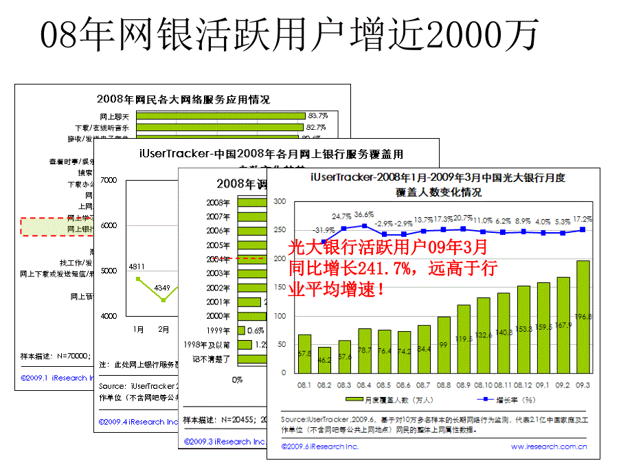 从用户需求看电子银行发展趋势 曹军波_第4页