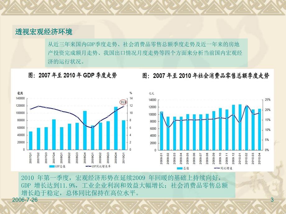 2011许昌魏武路地块营销策划谋略思路95P_第3页