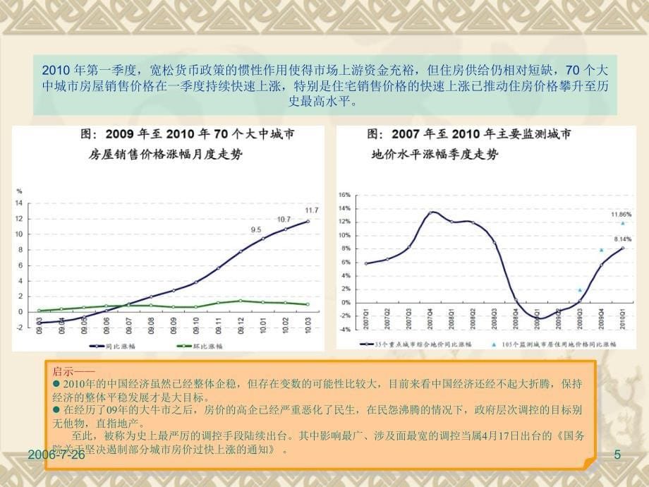 2011许昌魏武路地块营销策划谋略思路95P_第5页