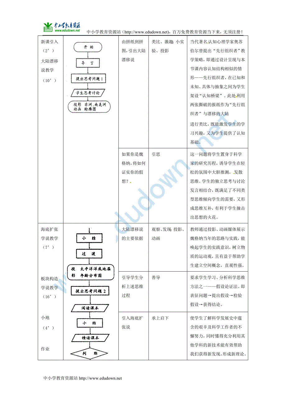 湘教版选修2《板块构造学说》word教学设计_第3页