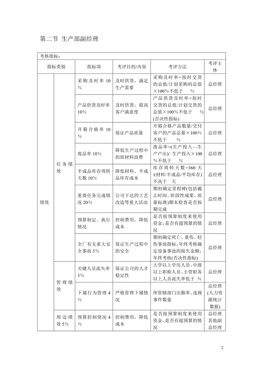 生产企业KPI体系（14页）_第2页