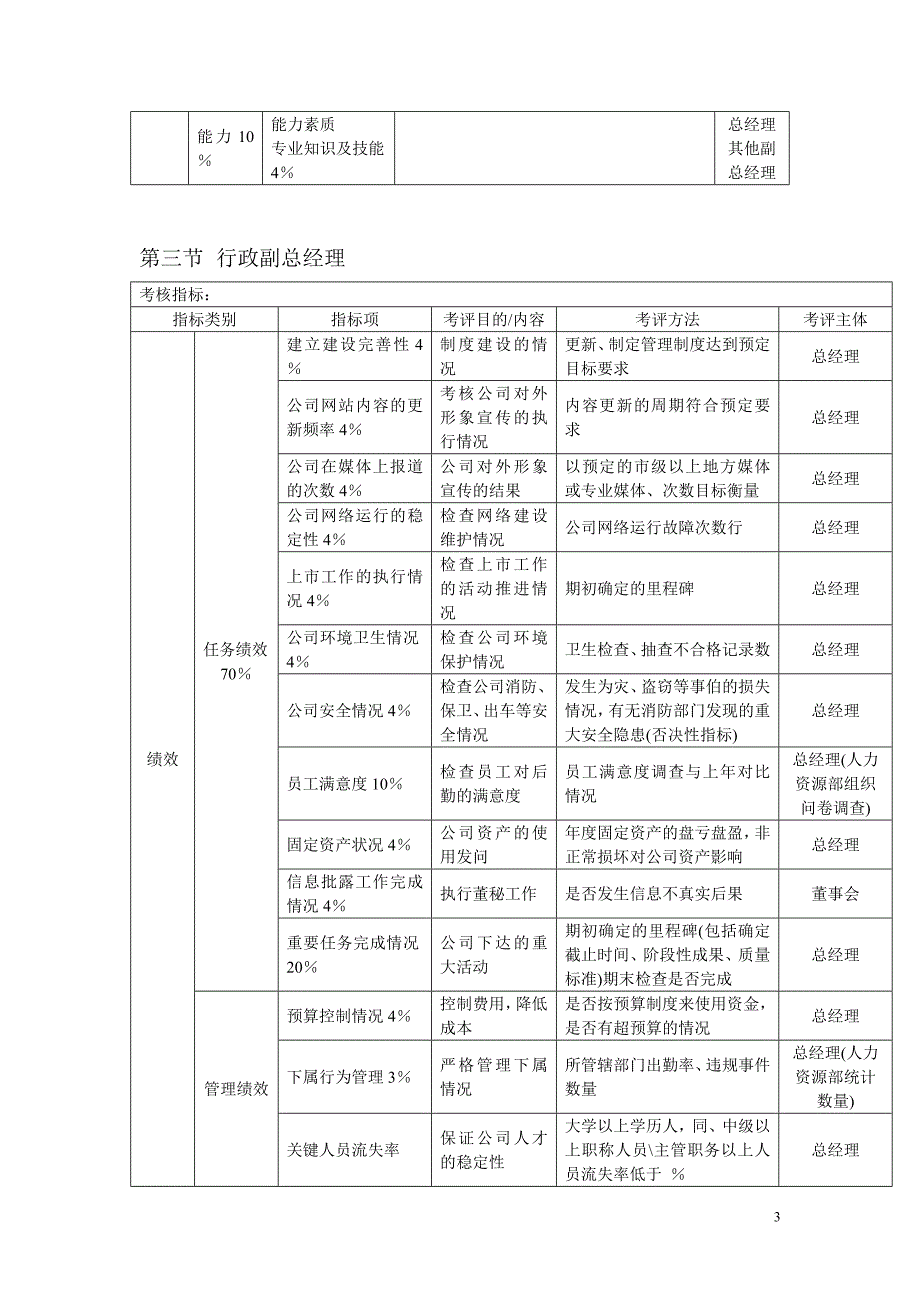 生产企业KPI体系（14页）_第3页