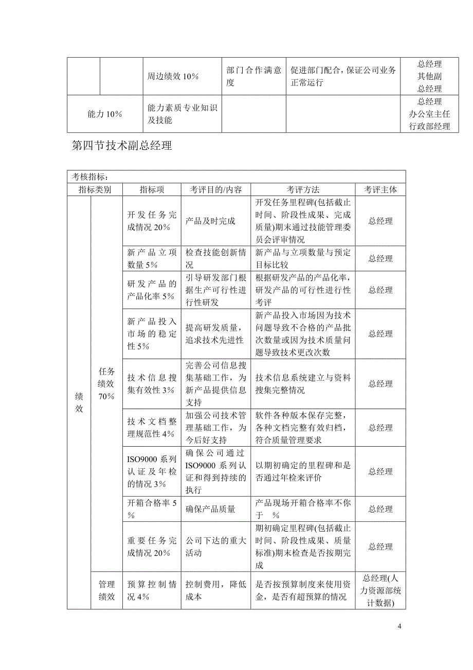 生产企业KPI体系（14页）_第4页