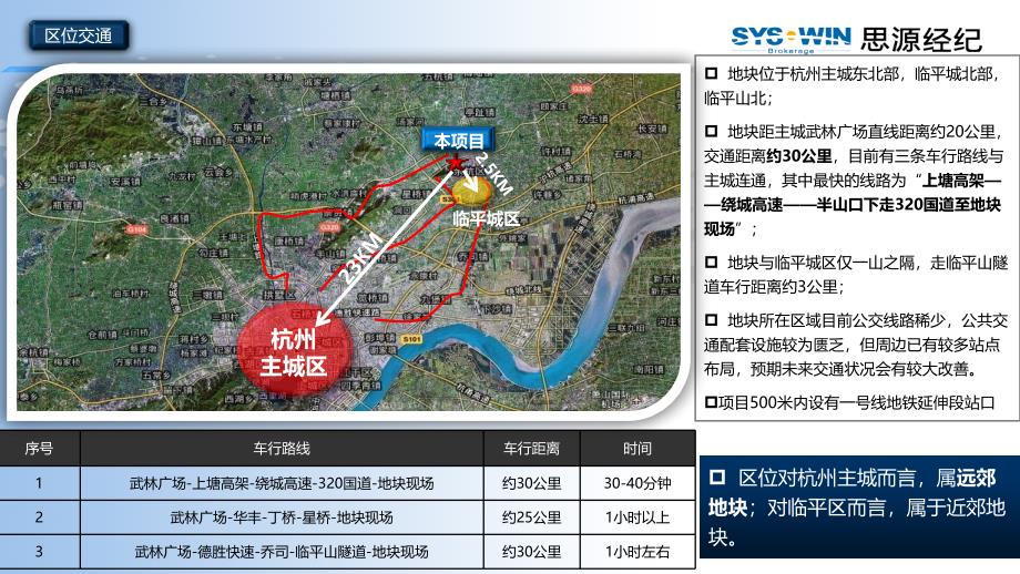 2011中铁置业杭州临平项目定位报告98p_第3页