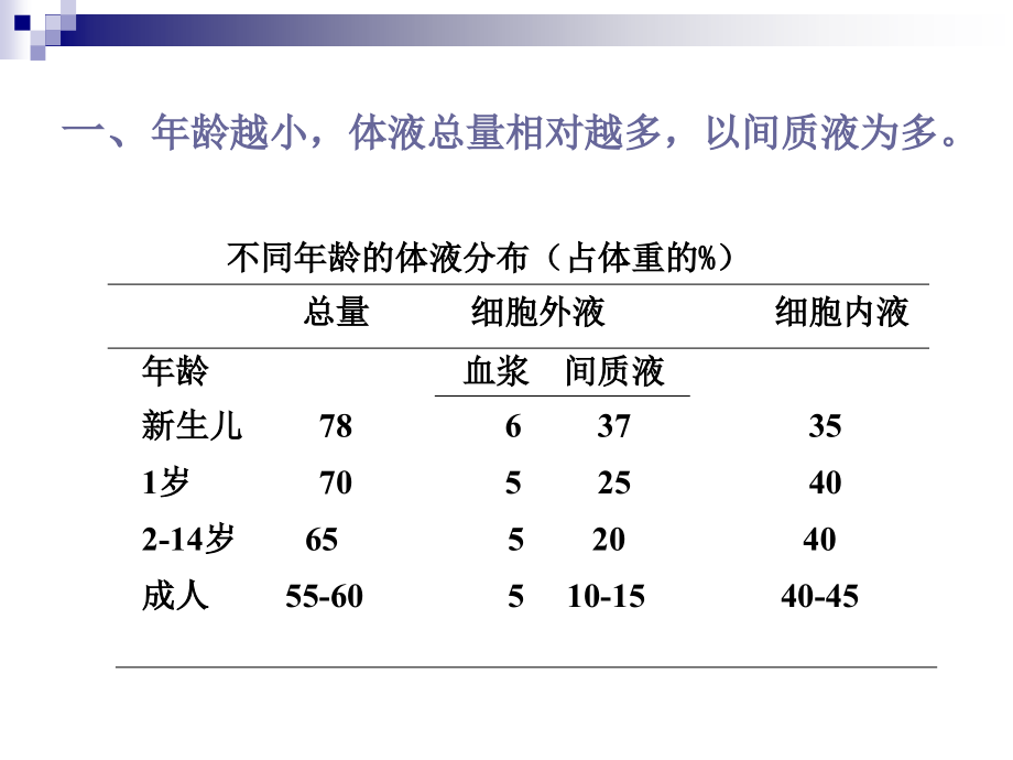 2013年_麻醉液体疗法_第4页