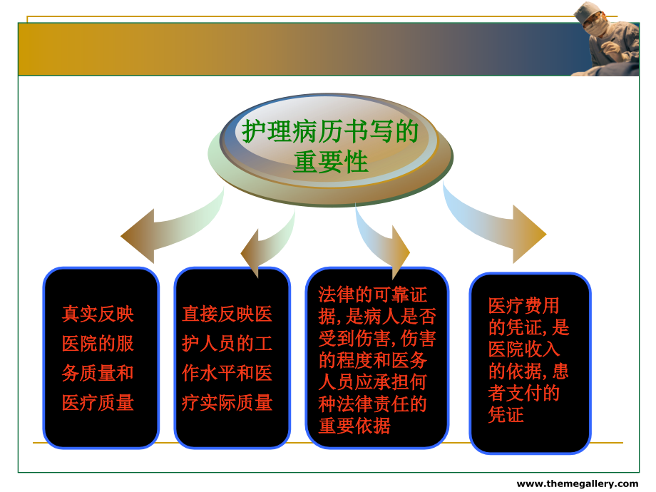 2010年___湖北省护理文件书写规范_第4页