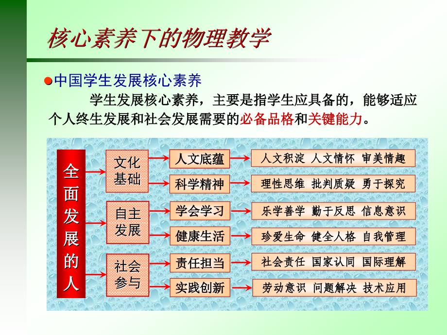 （华东六省一市物理年会2017.12.28）_第2页