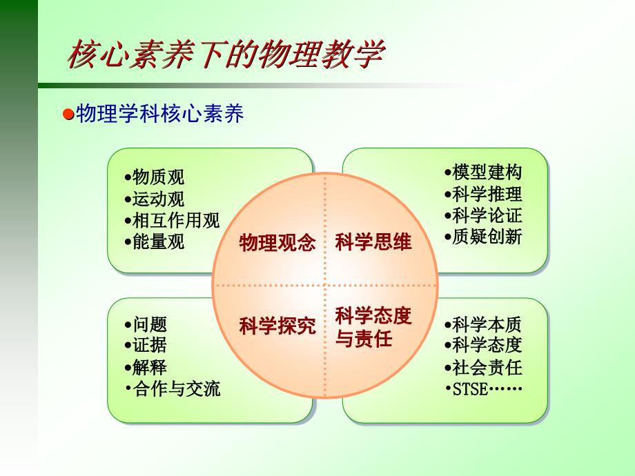 （华东六省一市物理年会2017.12.28）_第3页