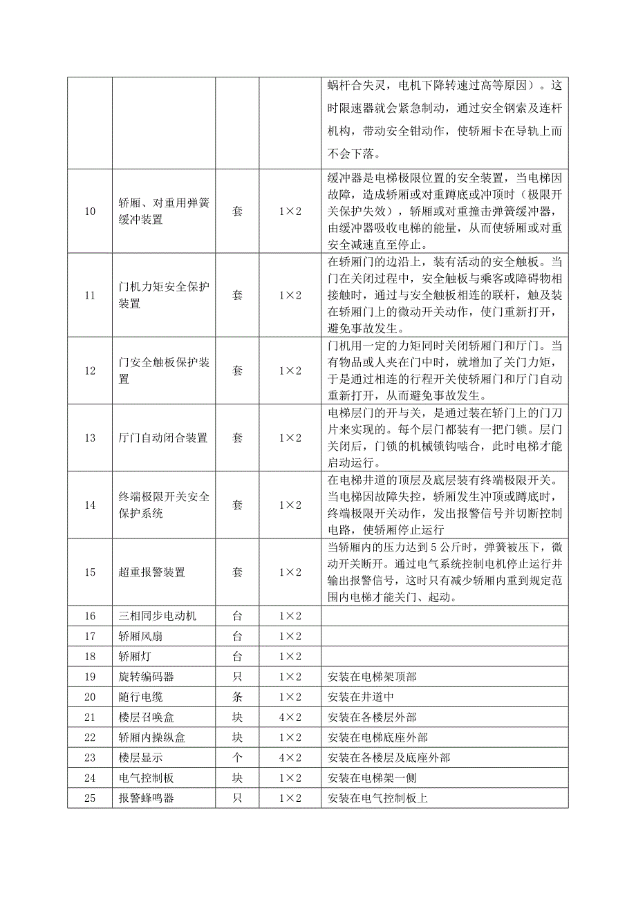 群控（双联）四层透明电梯实训装置_第4页