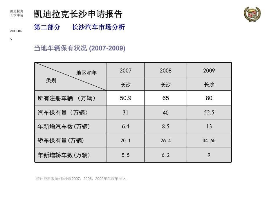 凯迪拉克长沙市场报告_第5页