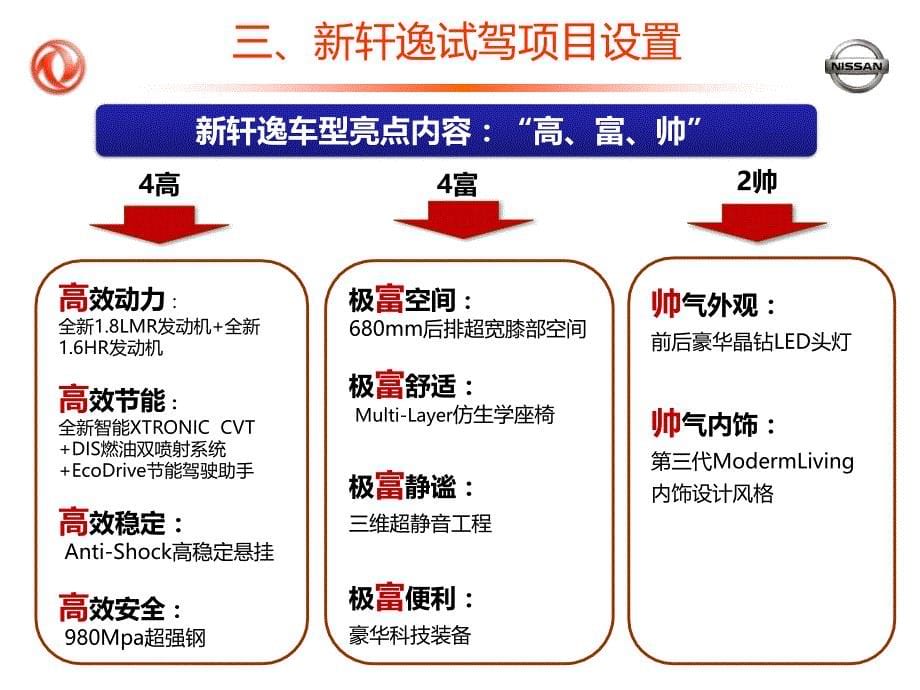 东风日产新轩逸深度试驾品鉴会方案_第5页