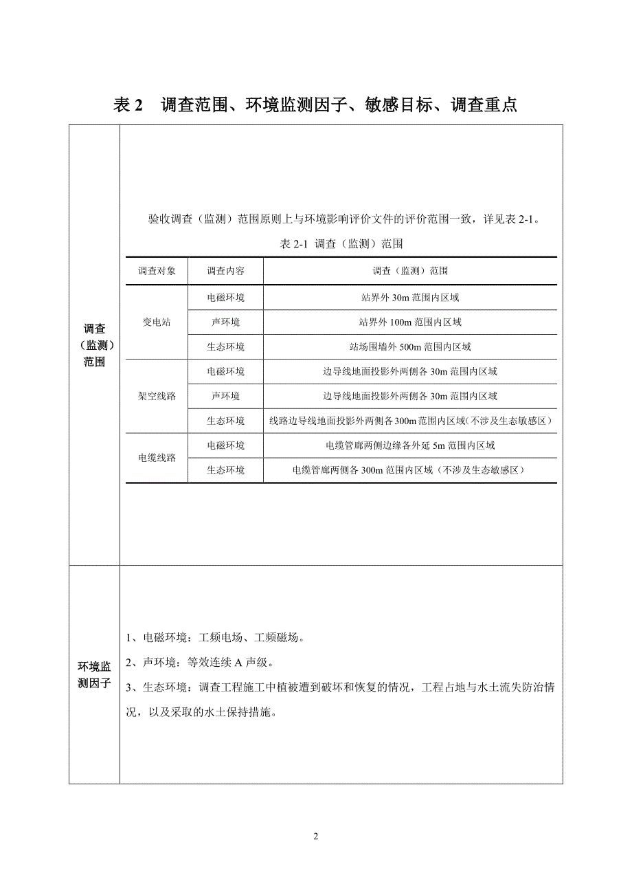 宜兴110kV鹰普输变电工程竣工环保验收调查表_第4页