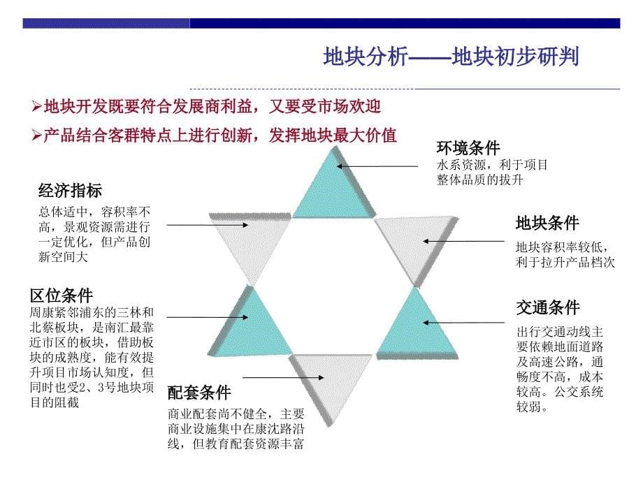 中海上海浦东电信园1号地块市场报告（68页）_第5页