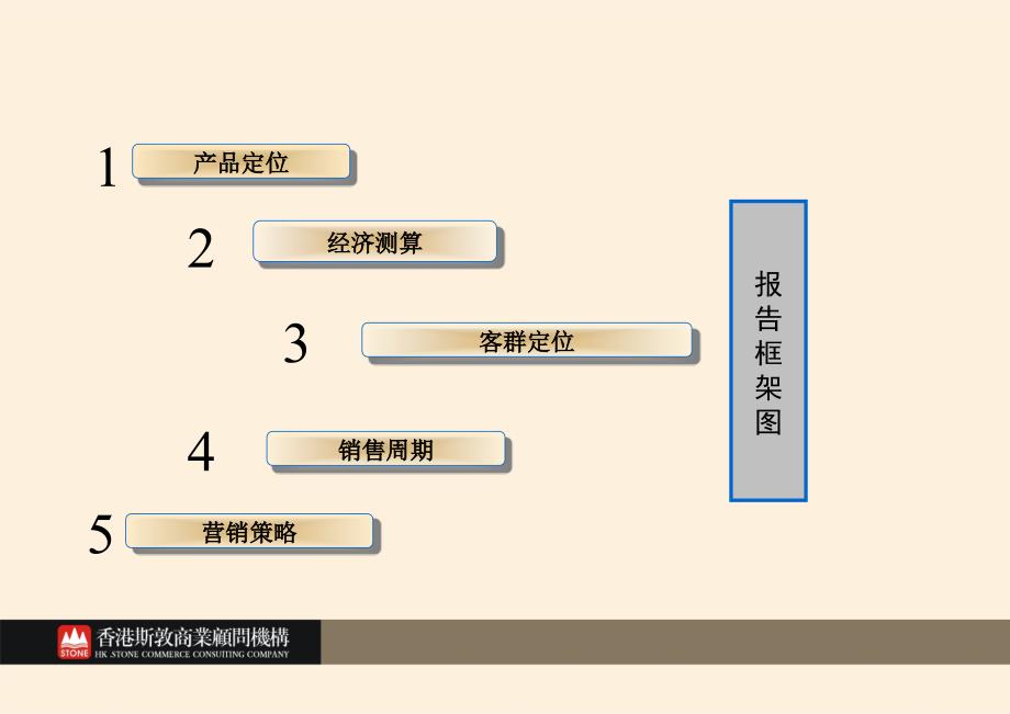 中濠国际广场营销推广报告66p_第2页